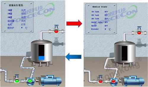老产品焕发新生机 力控ForceControl V7.2多语言版，引领自动化工程可视化监控新纪元